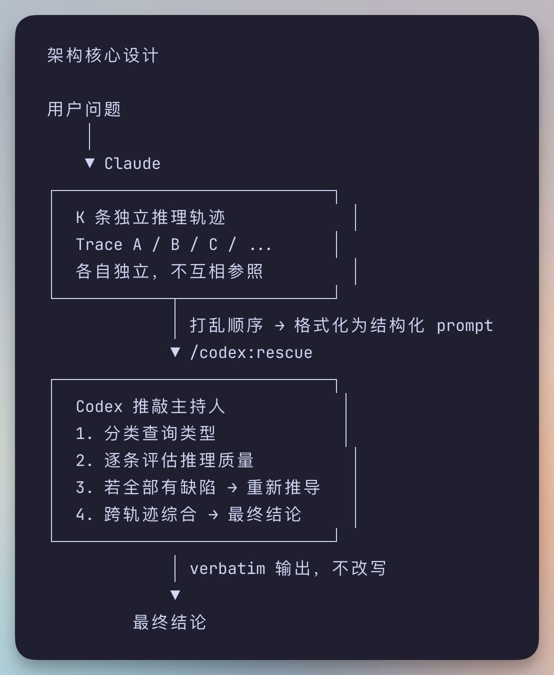 AI资讯:AI资讯:开发者演示HeavySkill论文复现过程截图