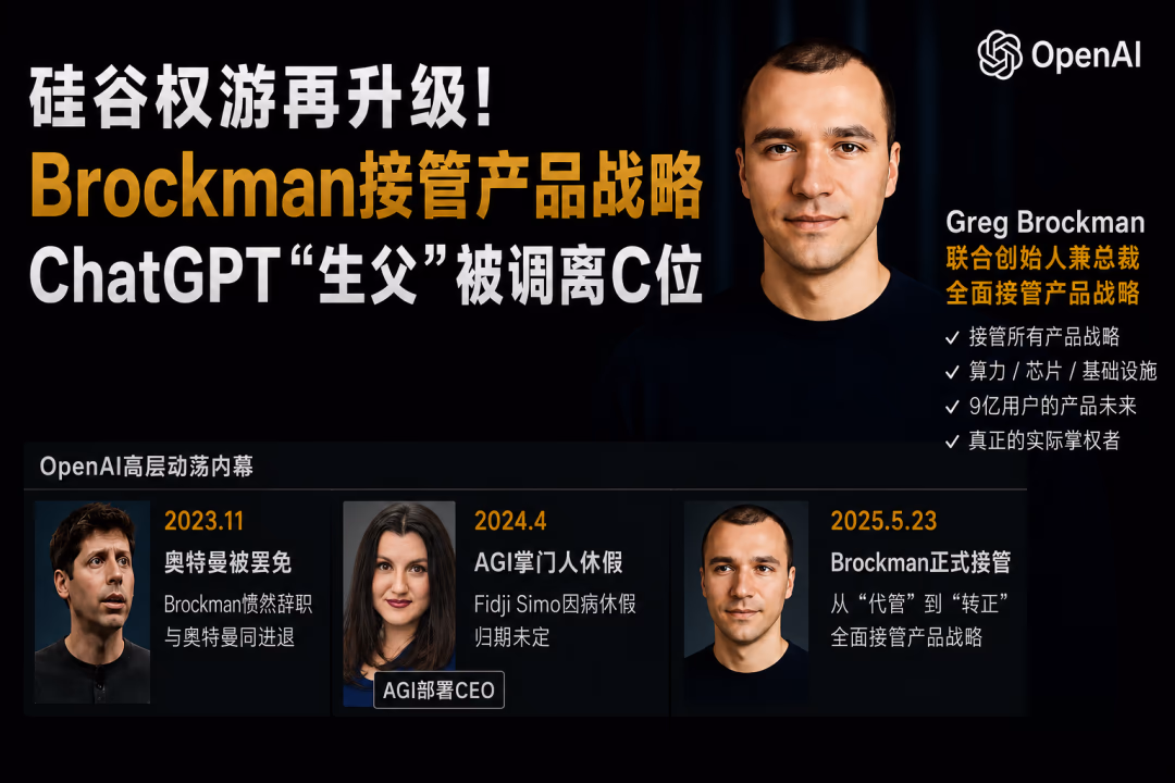 AI资讯:OpenAI联合创始人兼总裁Greg Brockman重归一线接管产品战略