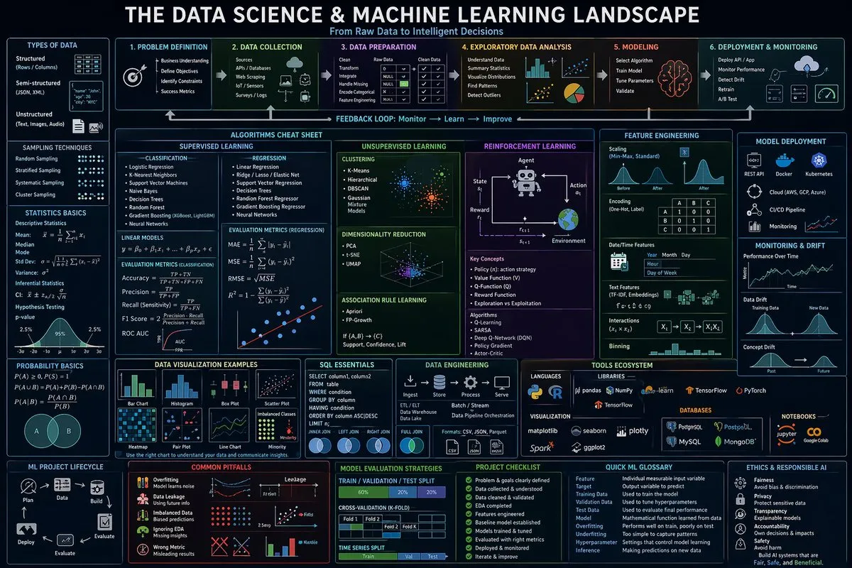 6格时尚大片编辑风公式